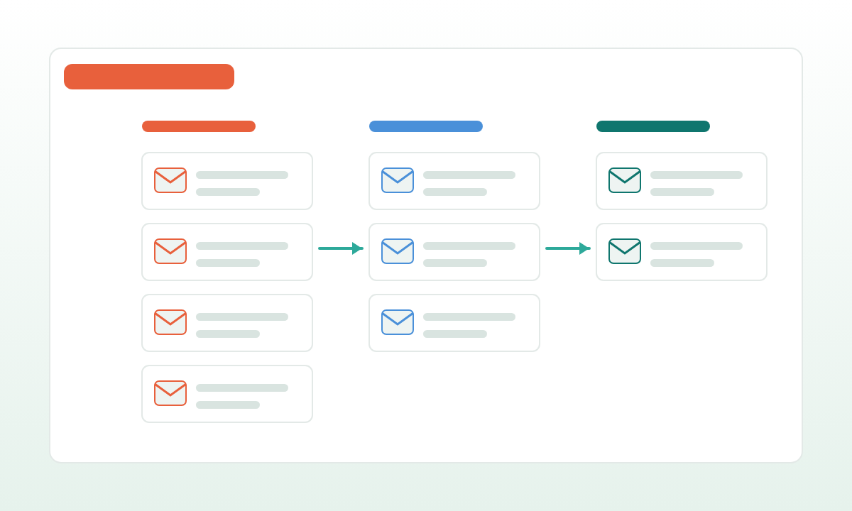 Cómo comprobar dónde termina una consulta enviada desde tu web